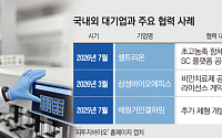 지투지바이오, 삼성바이오에피스·셀트리온과 협업…플랫폼 확장 ‘속도’