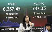 코스피, 5.12% 하락 마감...코스닥은 장중 매수 사이드카 발동 [포토]