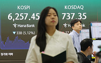 반도체 쏠림 풀리자 ‘코스닥 매수 사이드카’⋯20% 급락 딛고 반등 시작하나
