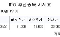 [장외시황] 딜리셔스, 공모주 청약시작