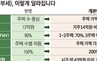 ‘20억 1주택’ 비거주자, 종부세 내년 4배 뛴다 [2026세제개편]