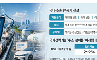 태양광ㆍ반도체 전략품목⋯국내 생산 기업 세금 깎아준다 [2026 세제개편]