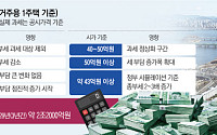 초고가ㆍ비거주 1주택 稅부담 가중...반포자이(전용 84㎡) 보유세 55%↑ [2026 세제개편]