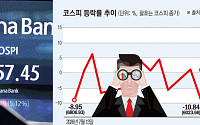 하루만에 급락 '도박장' 된 증시…"살까, 말까" 8월 개미 증시전략은?