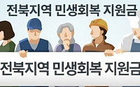 전북 민생지원금, 엇갈린 속도… ‘곳간’ 따라 웃고 우는 지자체