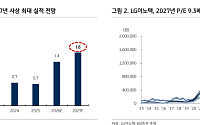 KB證, “LG이노텍, 美 로봇 규제의 수혜주⋯4분기 사상 최대 실적 전망”