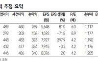 삼성證 “LX인터내셔널, 물류 호조에도 인니 정책 확인 필요⋯목표가 5만3000원”
