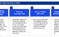 멈춰 선 배달앱 성장세…'치킨게임' 끝에 플랫폼 생태계 쟁탈전