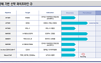신한투자증권 “CDK7 저해제가 유방암·ADC 시장 재편…큐리언트·앱클론 주목”