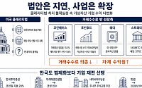 클래리티법 이번 주 분수령⋯가상자산 기업은 ‘자생력’ 증명