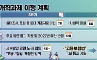 자발적 이직자 구직급여 도입…"일반 구직급여보다 적게"