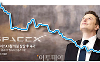 스페이스X 1차 '보호예수 해제' 임박⋯“주가 추가 하락 가능성”