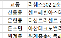 [오늘의 청약 일정]  ‘월계중흥S-클래스리비에르’ 당첨자 발표 등