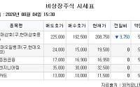 [장외시황] 케이앤에스아이앤씨, 공모주 청약시작