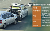'8주룰' 내달부터 시행… '건보 전가·절차 지적' 한의계 반발 잠재울까