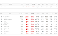 [급등락주 짚어보기] AI 네트워크·2차전지 기술 기대…RF머트리얼즈·삼기에너지솔루션즈 등 '上