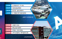 AI 투자 식지 않았다…삼성전기·LG이노텍, 고부가 부품 확대