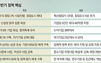 ‘창업-도약-재도전’ 연결… 중기부, 중소·벤처 ‘성장사다리’ 짓는다