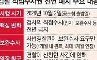 ‘검찰 직접수사 완전 폐지’ 형사소송법 개정안, 국무회의 통과