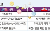 “코로나19 후 달라진 국민 인식…안전상비약 제도는 제자리”[안전상비약 갑론을박②]