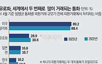 ‘달러ㆍ美국채 모두 지켰다’⋯미국 ‘엔화 구하기’ 묘수 [트럼프의 환율 베팅①]