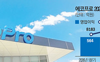 에코프로, 영업익 전년比 102.7%↑…신사업·소재 다각화 박차 [종합]