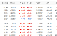 [증시키워드] 네이버 AI 팩토리 호재…알테오젠·두산에너빌리티 훈풍
