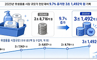 지난해 위생용품 시장 3조1492억원…성인용 기저귀 공급 6%↑