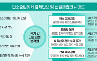 삼정KPMG "넷제로 경쟁, 탄소중립 넘어 산업패권 경쟁으로"