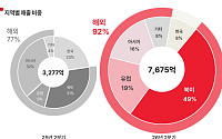 ‘사상 최대 실적’ 에이피알, 美 이어 유럽도 대박…“올해 3조 클럽 목표”[종합]