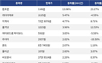 [넥스블록][코인시황] 펌프닷펀 13.96% 상승, 오디에라 14.50% 하락