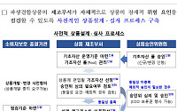 “홍콩 ELS 재발 막자”…금감원, 파생결합상품 제도 개선