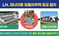 LH, 재난대응 모듈러주택 100가구 비축…이재민에 7일 내 공급