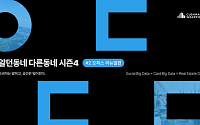 서울 CBD 오피스 78%가 노후화…"리뉴얼이 자산가치 가른다"