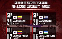 ‘사령탑 공석’ 축구대표팀, 9월 에콰도르ㆍ우루과이와 격돌
