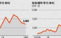 [이슈 따라잡기]테바 홍역 치른 제약주, 이제 옥석 가리기?