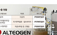 알테오젠, 올해만 1.8조 기술수출…특허·계약·상업화 ‘삼박자’