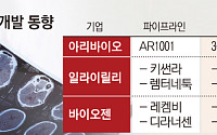 ‘레켐비’ 독주 치매 치료제 시장…국산 신약 등장하나
