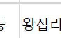 [오늘의 청약 일정]  ‘왕십리역청아진’ 당첨자 계약 등