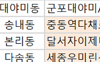 [오늘의 청약 일정]  ‘세종우미린센터파크’ 견본주택 개관 등