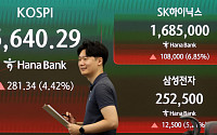 코스피, 외국인 1.4조 ‘사자’에 6600선 회복 눈앞…코스닥도 800선 탈환 가시권