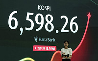 코스피, 3.76% 반등한 6598.26 마감 [포토]
