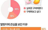 만지고 누르며 푼다…스트레스 잡는 '말랑이' [데이터클립]