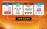 열받은 밥상물가⋯“기후적응형 농정 전환 서둘러야” [뉴노멀 된 히트플레이션]