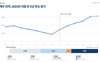 "경기도 채무 12년치 전면 공개…2021년부터 5년 연속 늘었다" 도의원이 '빚 지도' 공개