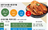 중동ㆍ유럽ㆍ남미 입맛 잡은 한식⋯지속성장 열쇠는 ‘현지화’ [K-Food+ 수출 새판 짜기②]