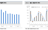 대신證 “한화, 자회사 배당 늘며 주주환원 확대…목표가 16만3000원”