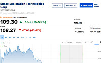 스페이스X, 자본 지출 우려·보호예수 만료에 13.61%↓…AMD 7.04%↓ [오늘의 뉴욕증시 무버]
