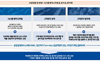 지엘리서치 "탑머티리얼, 배터리 수요 대응…전극·양극재 성장 기대"