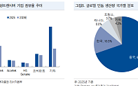 NH투자증권 “美, 중국산 광트랜시버 규제 검토…코히런트·루멘텀 수혜”